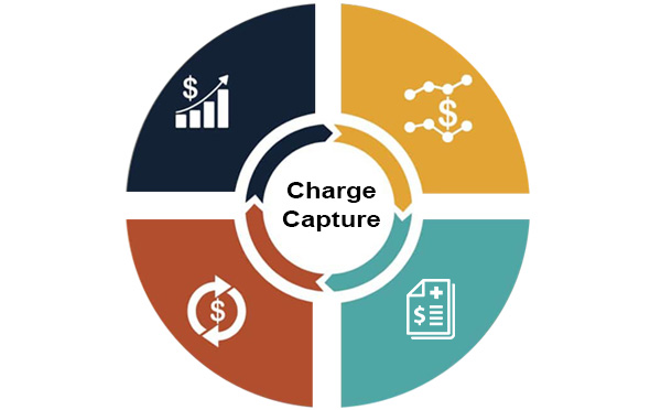 ACN Charge Capture